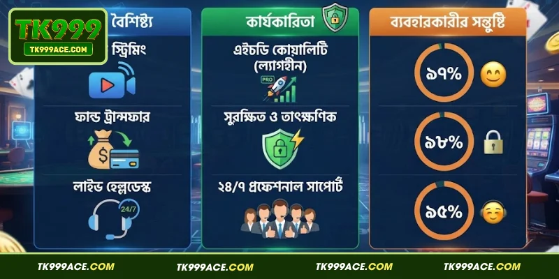 TK999 Live Casino 3 TK999-এর সবচেয়ে জনপ্রিয় এবং হট ক্যাসিনো গেমসমূহ