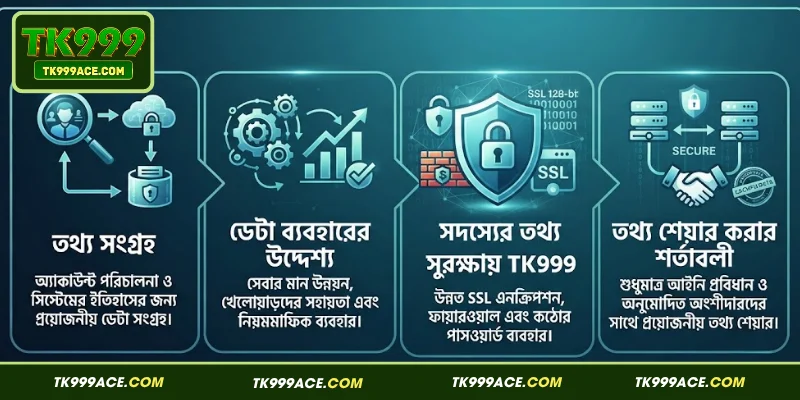 TK999 Privacy 2 TK999 গোপনীয়তা নীতির আওতাভুক্ত বিষয়গুলো