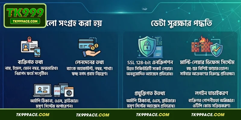 TK999 গোপনীয়তা নীতির মূল বিষয়গুলো