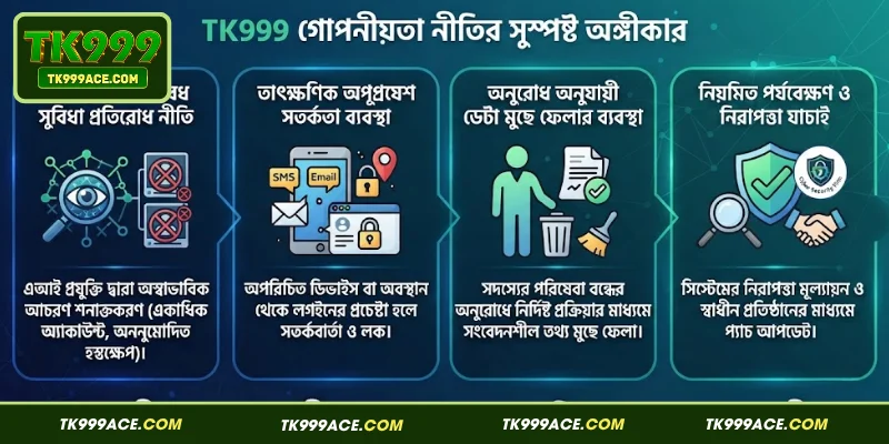 TK999 গোপনীয়তা নীতির সুস্পষ্ট অঙ্গীকার