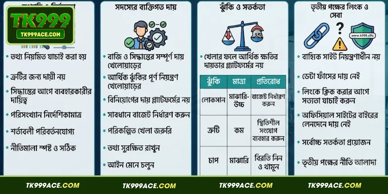 TK999 Disclaimer 2 TK999 দাবিত্যাগ-এর দায়মুক্তির নীতিমালা সংক্রান্ত নিয়মাবলী