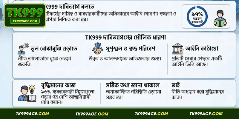 TK999 Disclaimer 1 TK999 দাবিত্যাগ-এর মৌলিক ধারণা