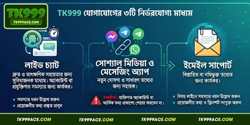 TK999 Contact Us 2 TK999 যোগাযোগের ৩টি নির্ভরযোগ্য মাধ্যম