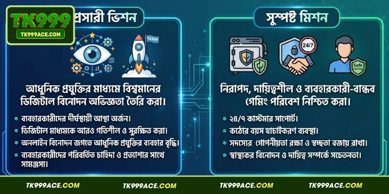 About TK999 2 TK999 সম্পর্কে ভিশন ও মিশনের বিস্তারিত পরিচয়