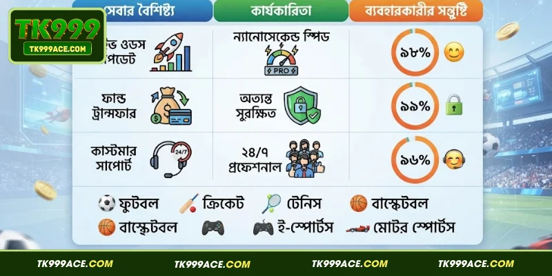 TK999 স্পোর্টসে সেরা ও আকর্ষণীয় স্পোর্টস গেমগুলোর তালিকা