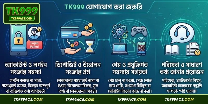 TK999 Contact Us 1 যেসব সমস্যায় TK999 যোগাযোগ করা জরুরি